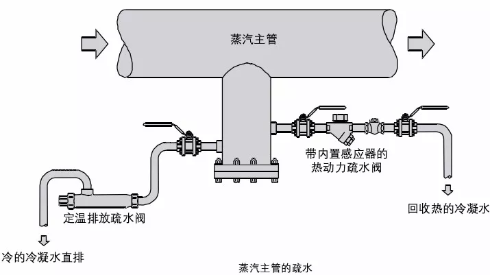 鍋爐系統流程圖